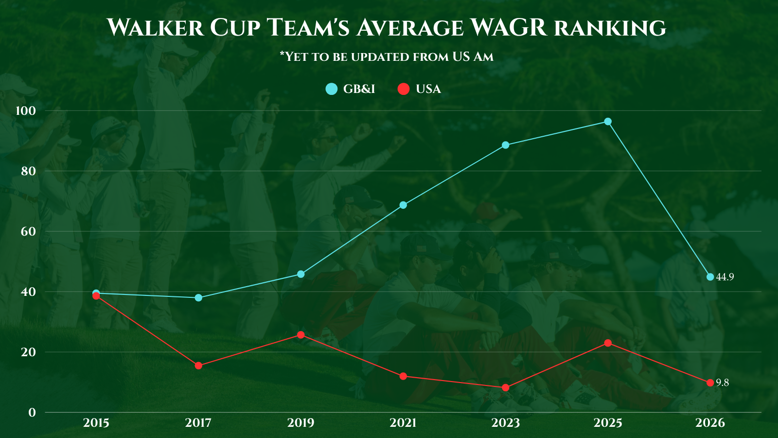 Walker Cup stats (1)